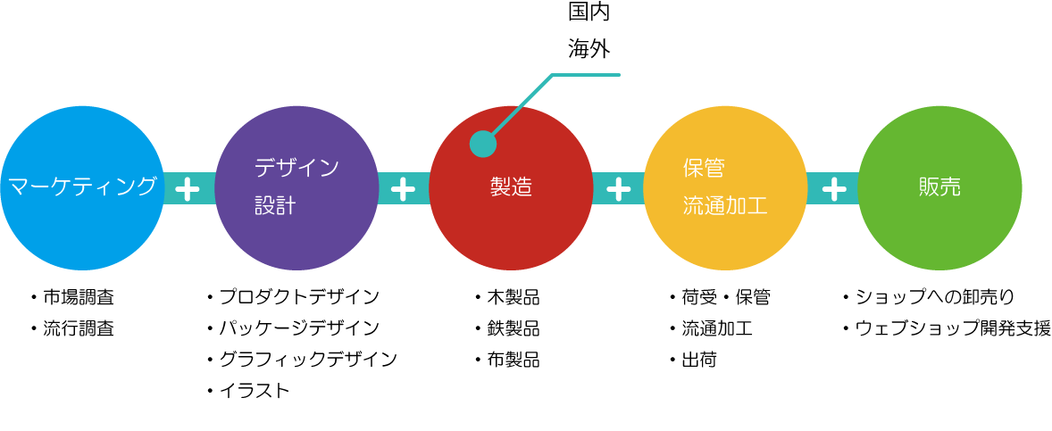 心を潤すインテリア リゾートデザイン