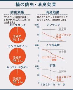 クスノキの端材で作った衣類の防虫アロマブロック　1個